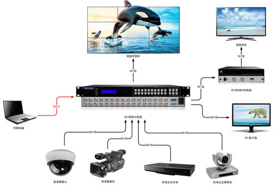 SDI矩陣切換器報(bào)價(jià)及選型指南 4路至64路批發(fā)價(jià)格與BOAC伯奧克電子制造解析