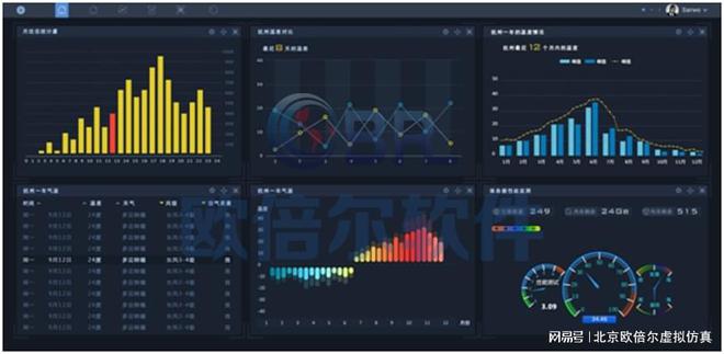 化工智慧工廠賦能現代化科技化教學的軟件技術開發