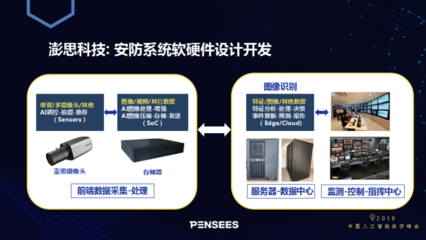 攻克AI安防人臉識(shí)別最大算法難題 澎思科技首席科學(xué)家申省梅的深度解析