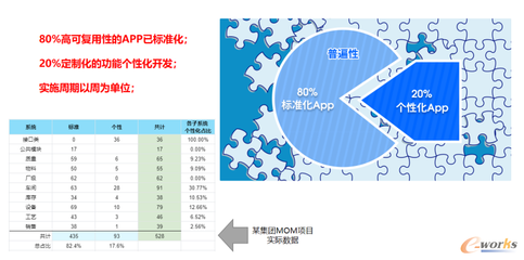 亞控科技 以組態(tài)技術(shù)引領(lǐng)工業(yè)軟件創(chuàng)新，破解應(yīng)用迷局