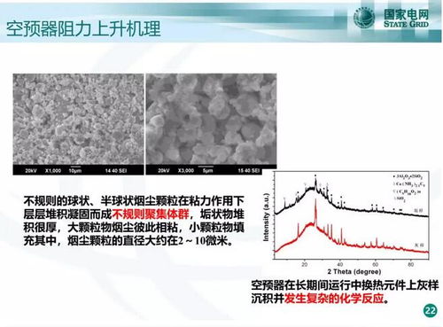 超低排放機組SCR脫硝系統性能研究與硫化物吹脫系統優化分析