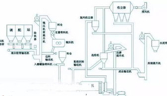 電廠17種脫硫工藝全面解析，硫化物吹脫系統深入探討