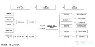 星宇控股（2346.HK） 稀土風過后，公司價值何去何從？