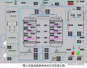 1000MW超超臨界塔式爐脫硝系統超凈改造與噴氨優化及硫化物吹脫系統研究