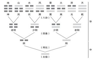 易經中“無處可逃”的深層哲理 為什么“硫化物吹脫系統”是個迷霧？